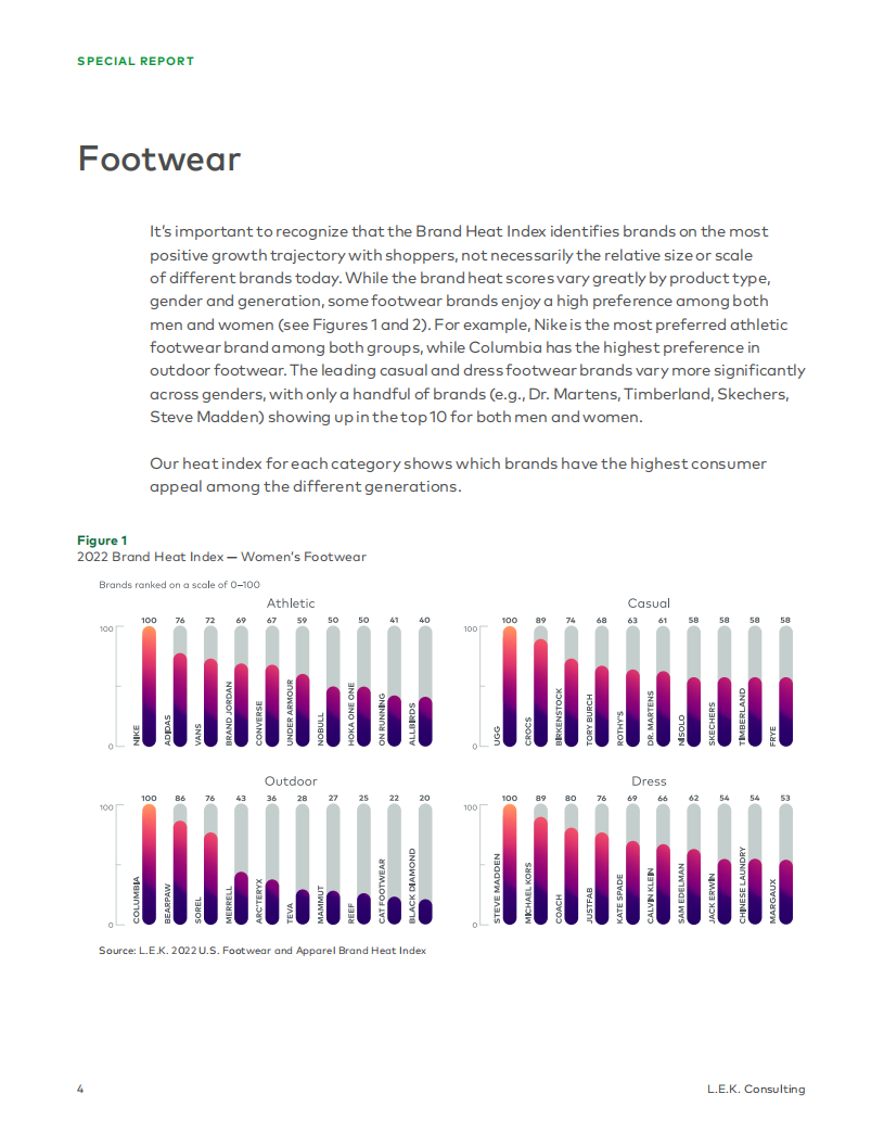 艾意凯（L.E.K.）：2022年美国鞋类和服装品牌热度指数报告（英文版）.pdf 第4页