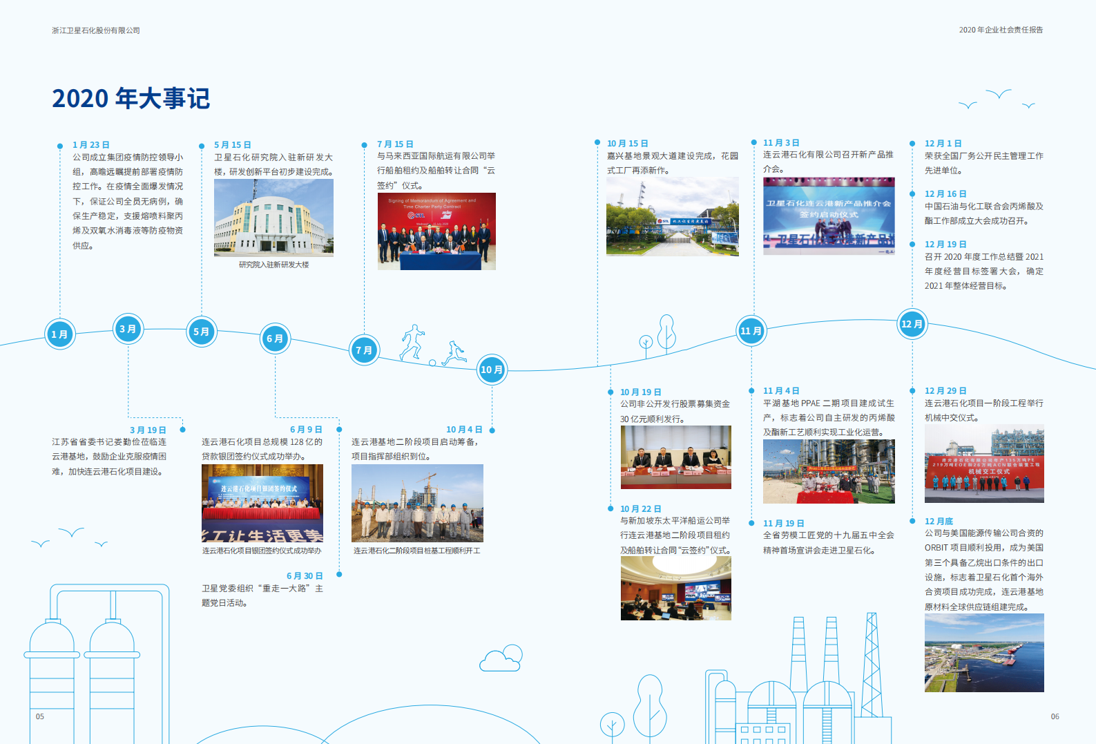浙江卫星石化股份有限公司2020年社会责任报告.PDF 第5页