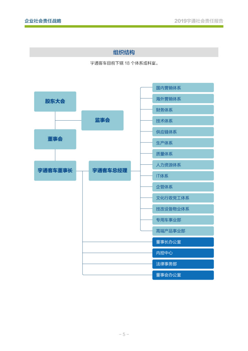 郑州宇通客车股份有限公司2019年度社会责任报告.PDF 第6页