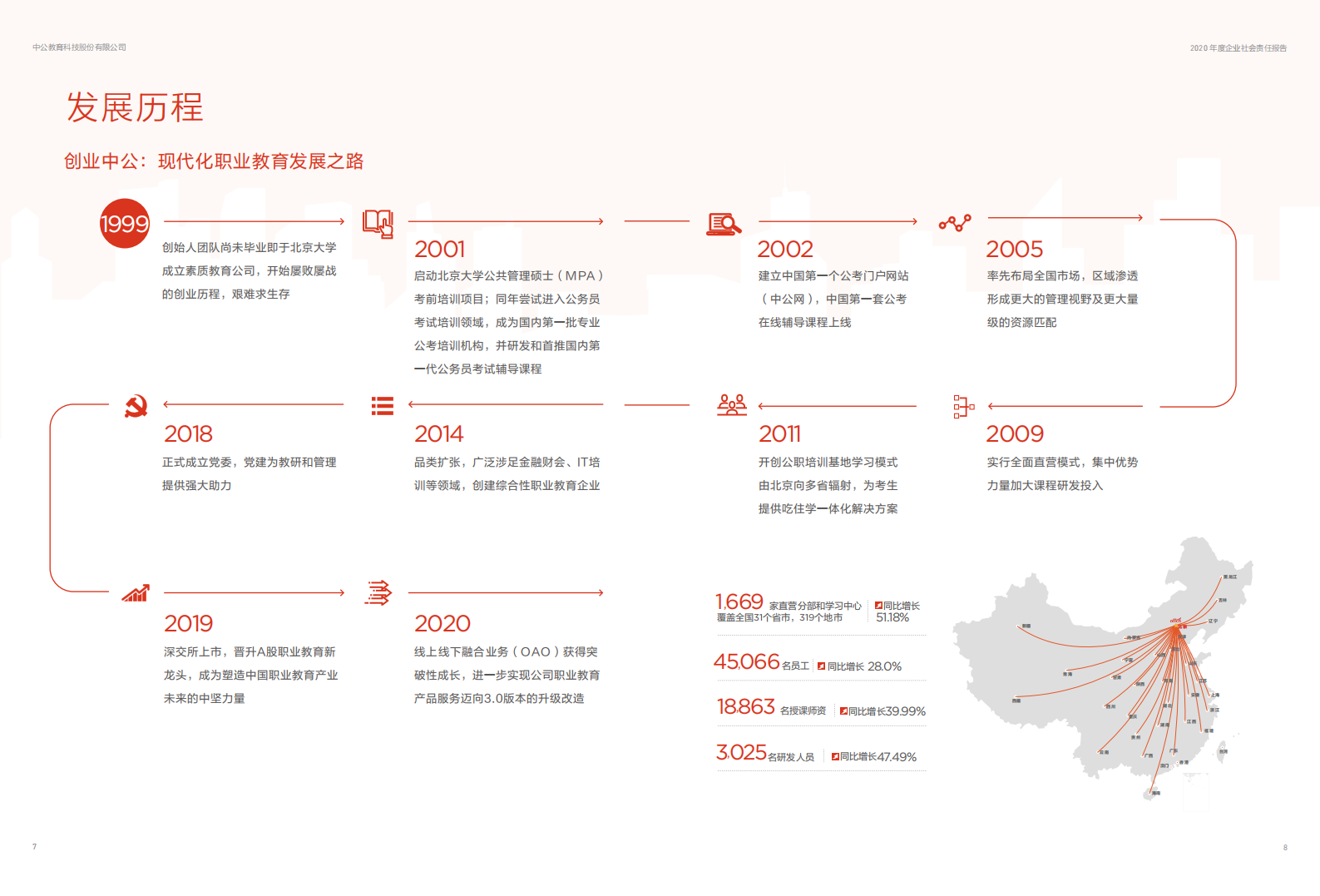 中公教育科技股份有限公司2020年度社会责任报告.PDF 第5页