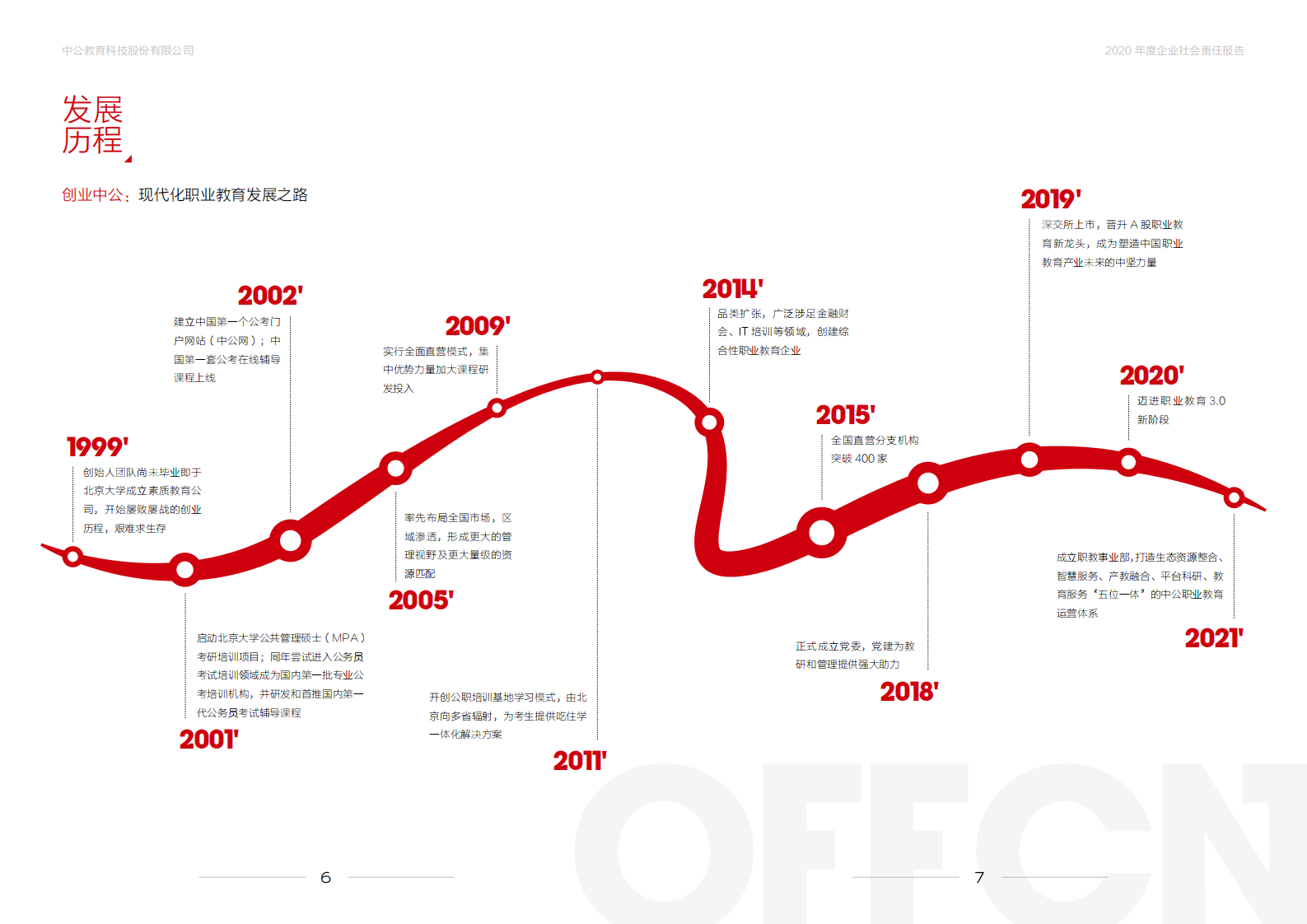 中公教育科技股份有限公司2021年度社会责任报告.pdf 第5页