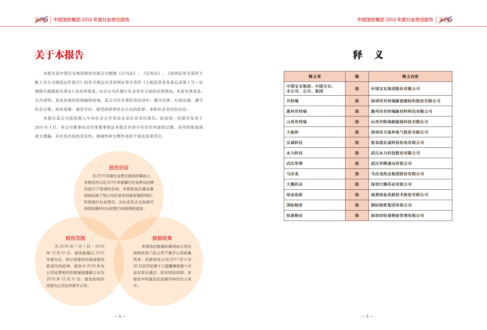 中国宝安集团股份有限公司2016年度社会责任报告.PDF 第3页