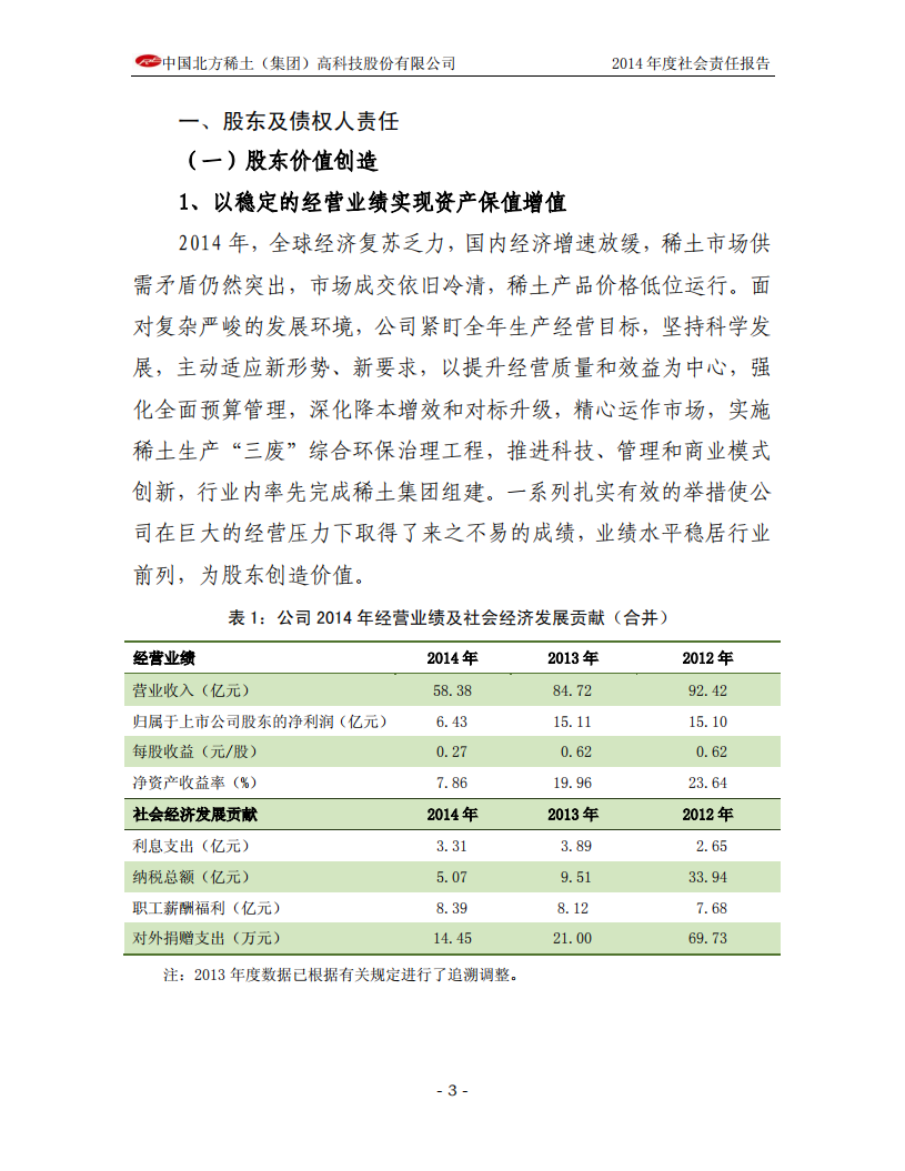 中国北方稀土（集团）高科技股份有限公司2014年度社会责任报告.PDF 第5页