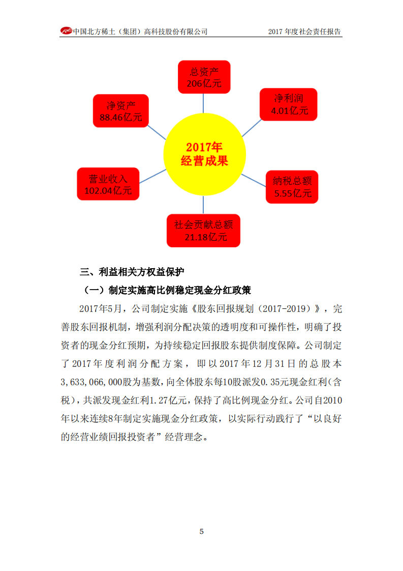 中国北方稀土（集团）高科技股份有限公司2017年度社会责任报告.PDF 第5页