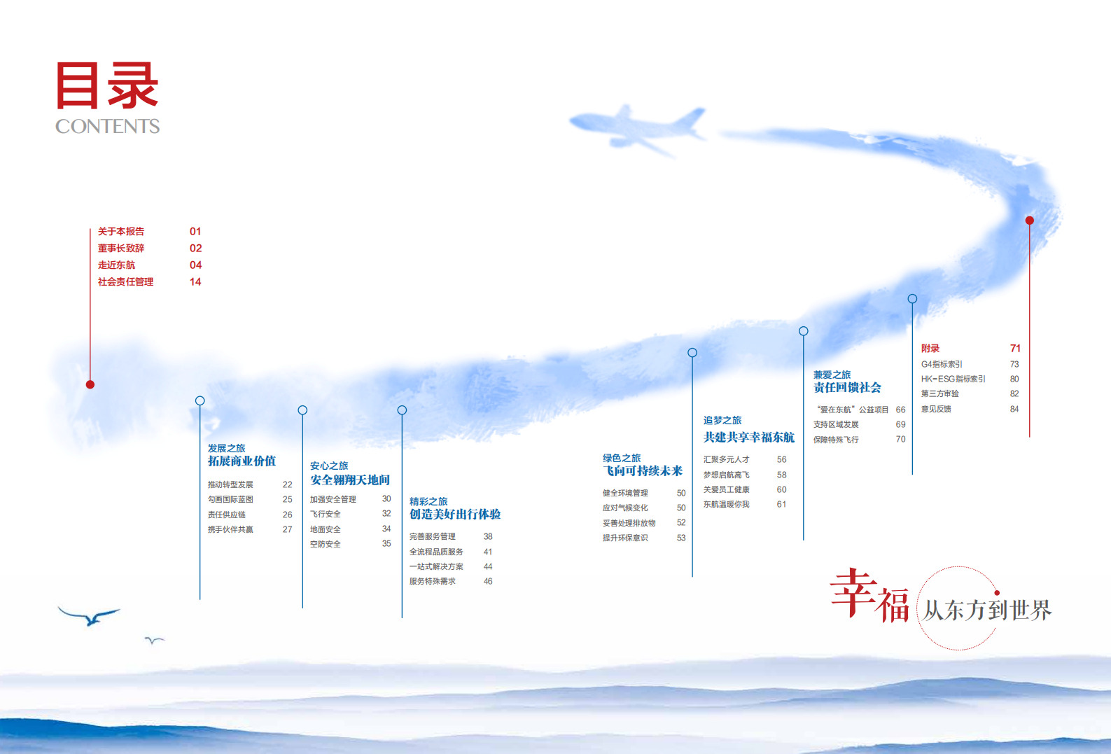 中国东方航空股份有限公司2015年度社会责任报告.PDF 第2页