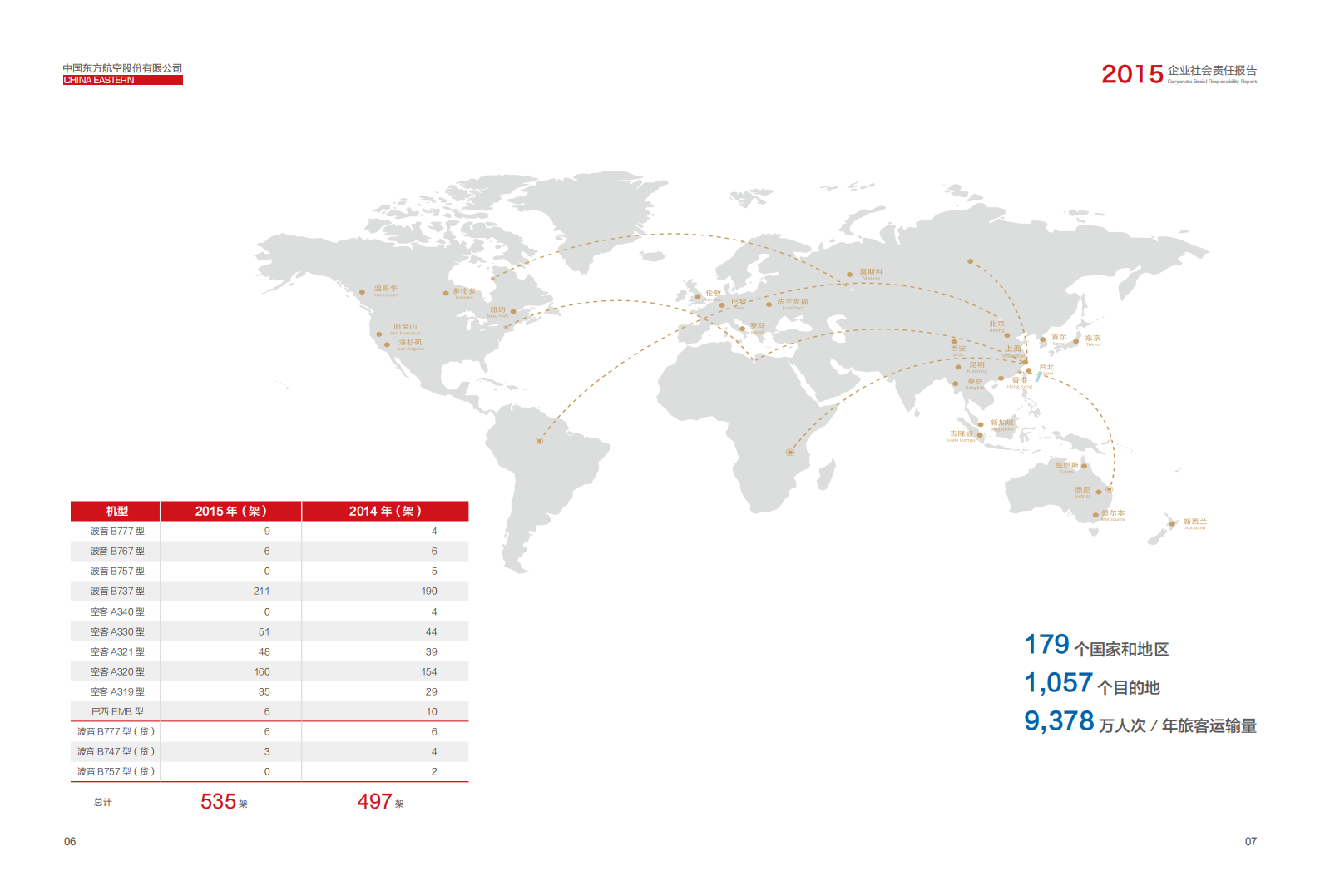 中国东方航空股份有限公司2015年度社会责任报告.PDF 第6页