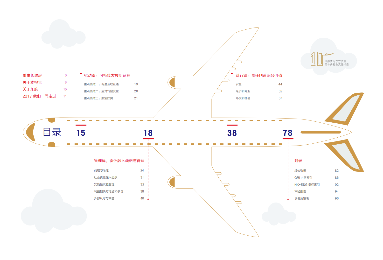 中国东方航空股份有限公司2017年度企业社会责任报告.PDF 第3页