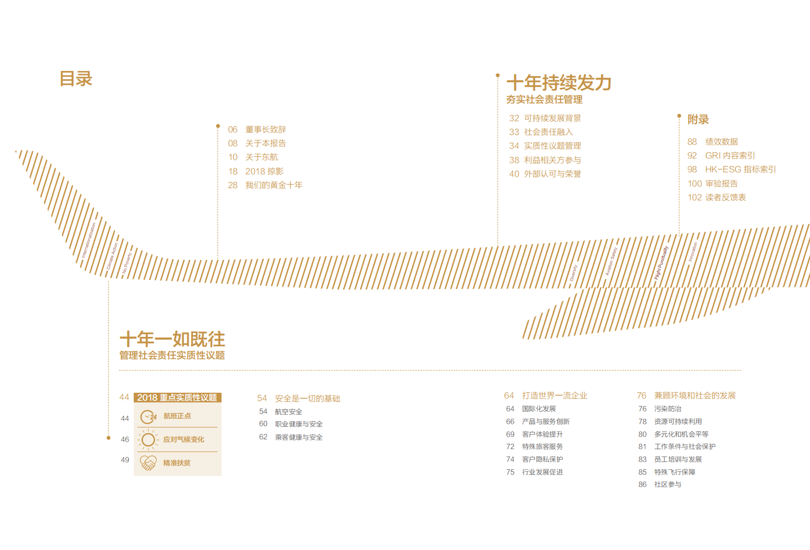 中国东方航空股份有限公司2018年度企业社会责任报告.PDF 第3页