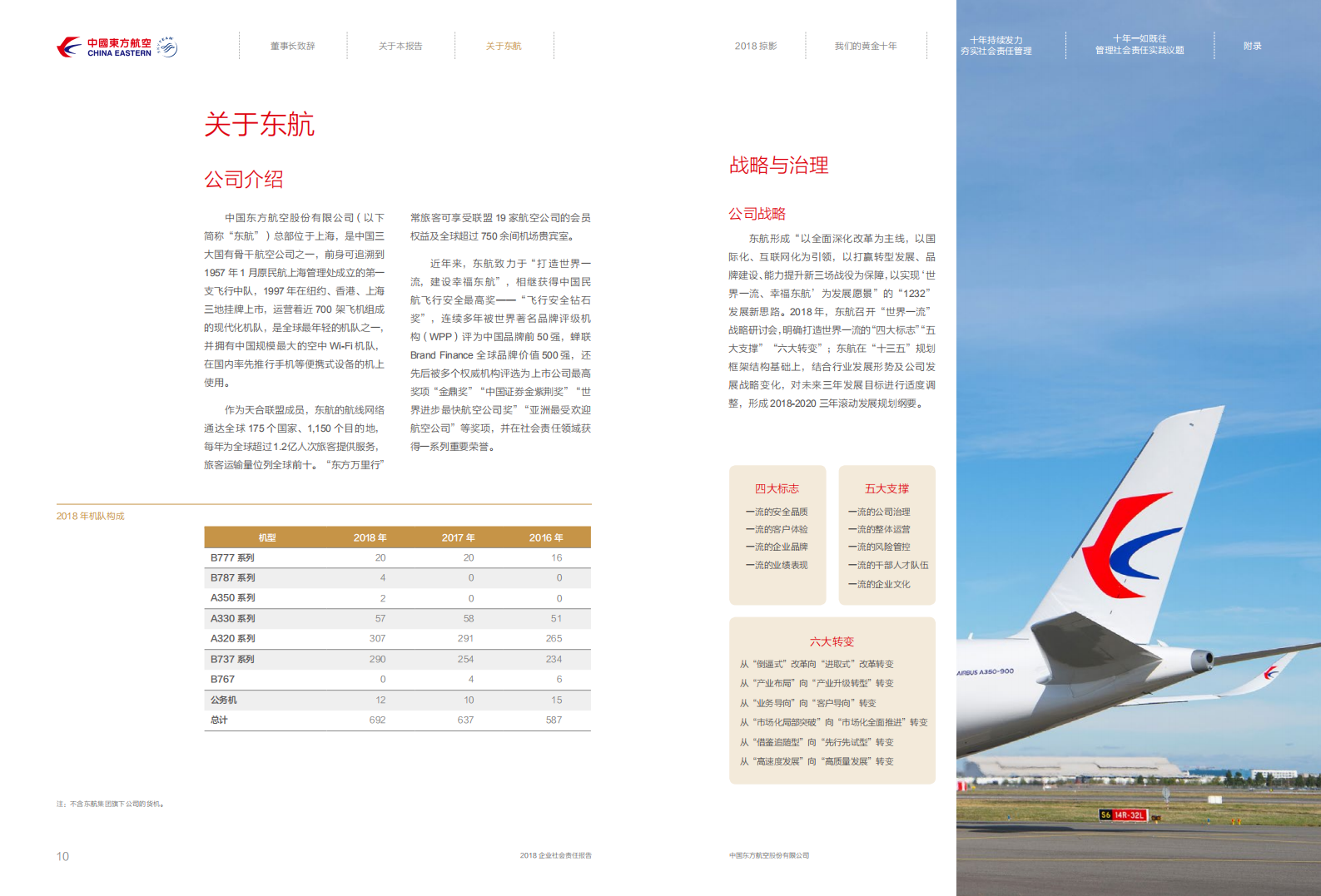 中国东方航空股份有限公司2018年度企业社会责任报告.PDF 第6页
