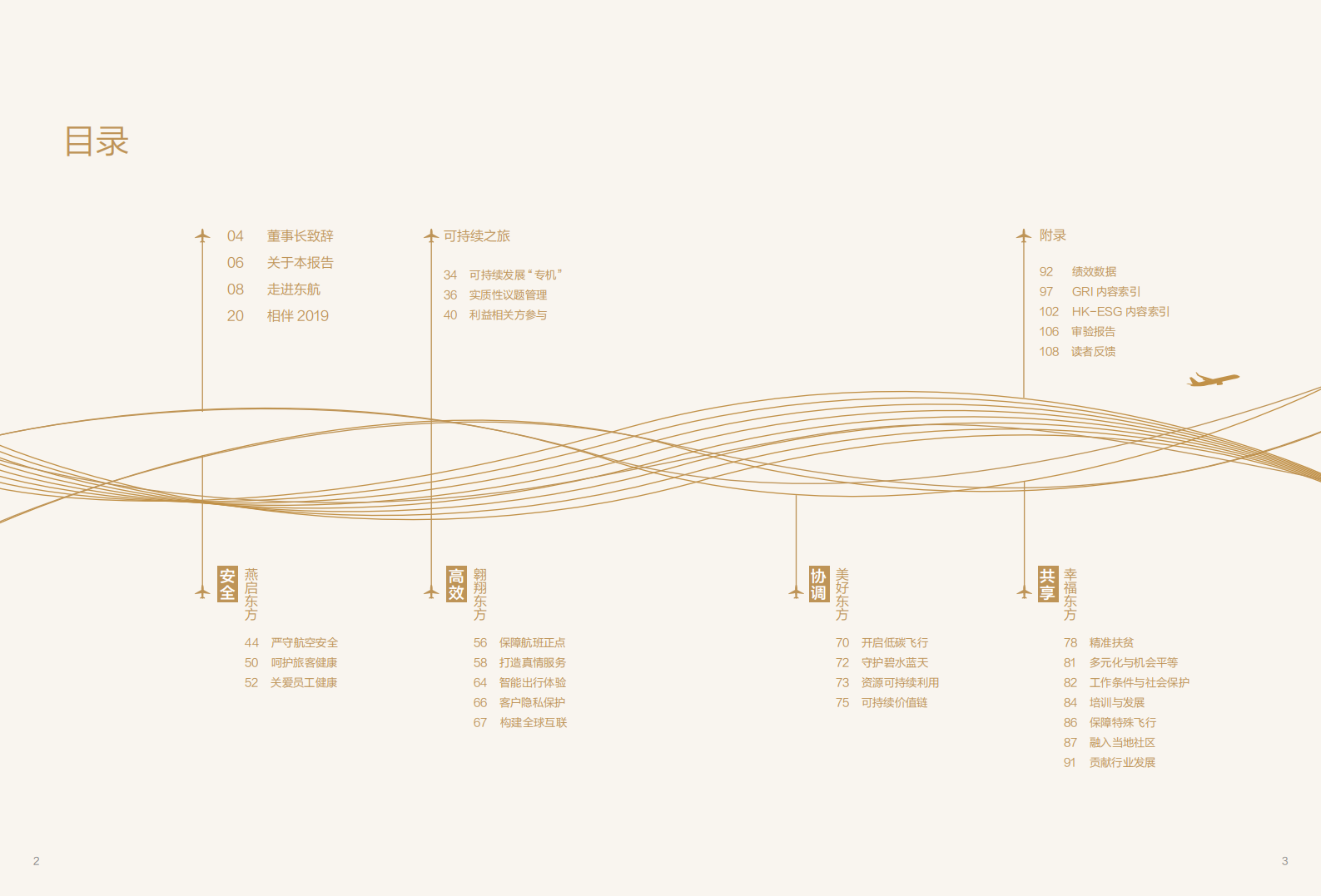 中国东方航空股份有限公司2019年度企业社会责任报告.PDF 第3页