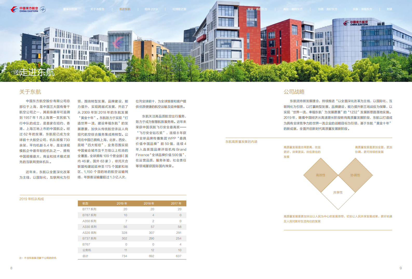中国东方航空股份有限公司2019年度企业社会责任报告.PDF 第6页