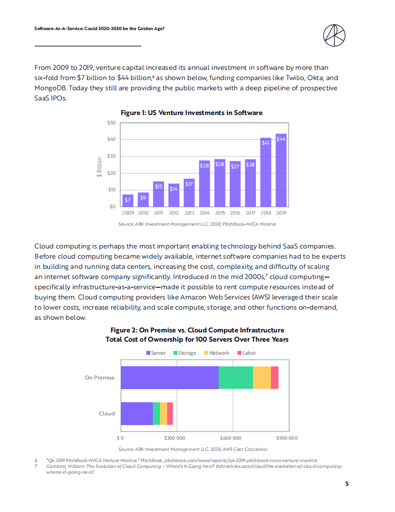 方舟投资（ARK Invest）： 2020-2030年软件即服务（SAAS）展望报告（英文版）.pdf 第5页