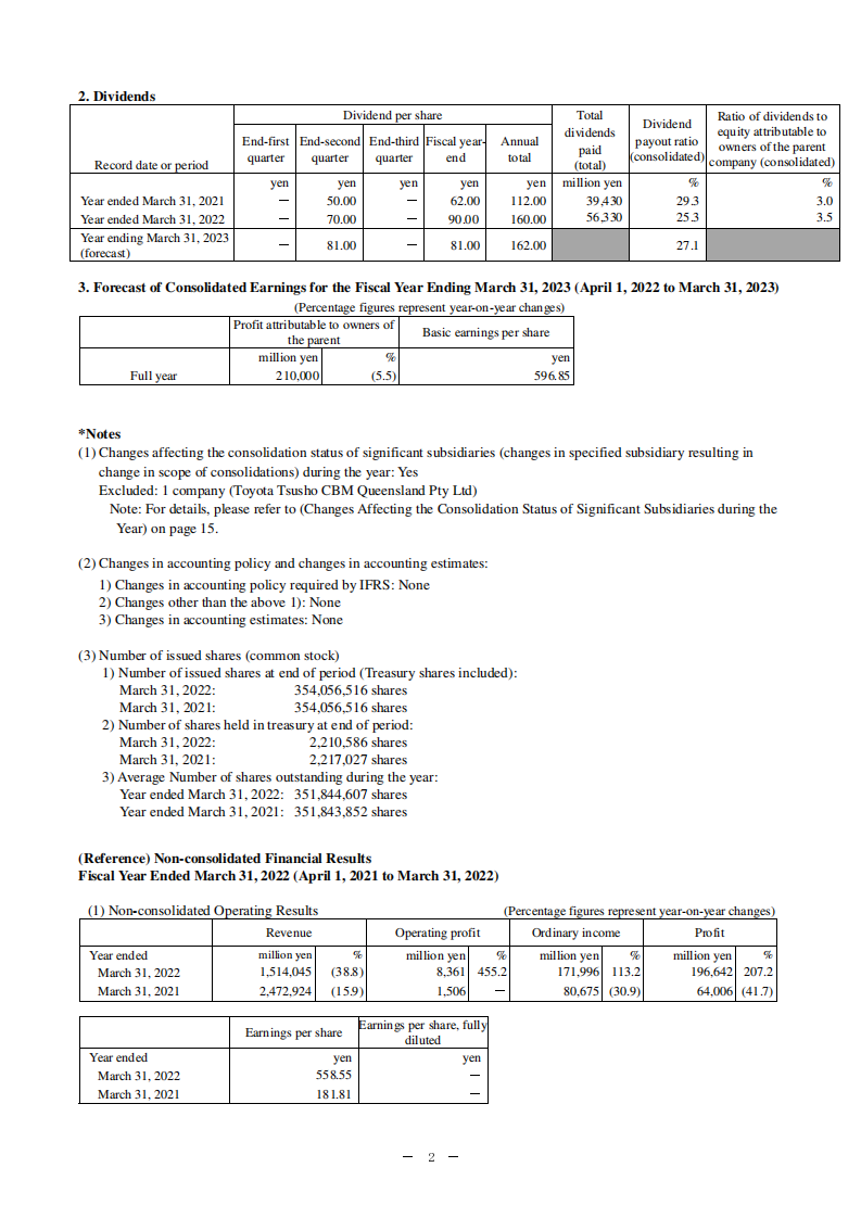 丰田通商公司（TOYOTA TSUSHO）2021年年度报告（英文版）.pdf 第2页