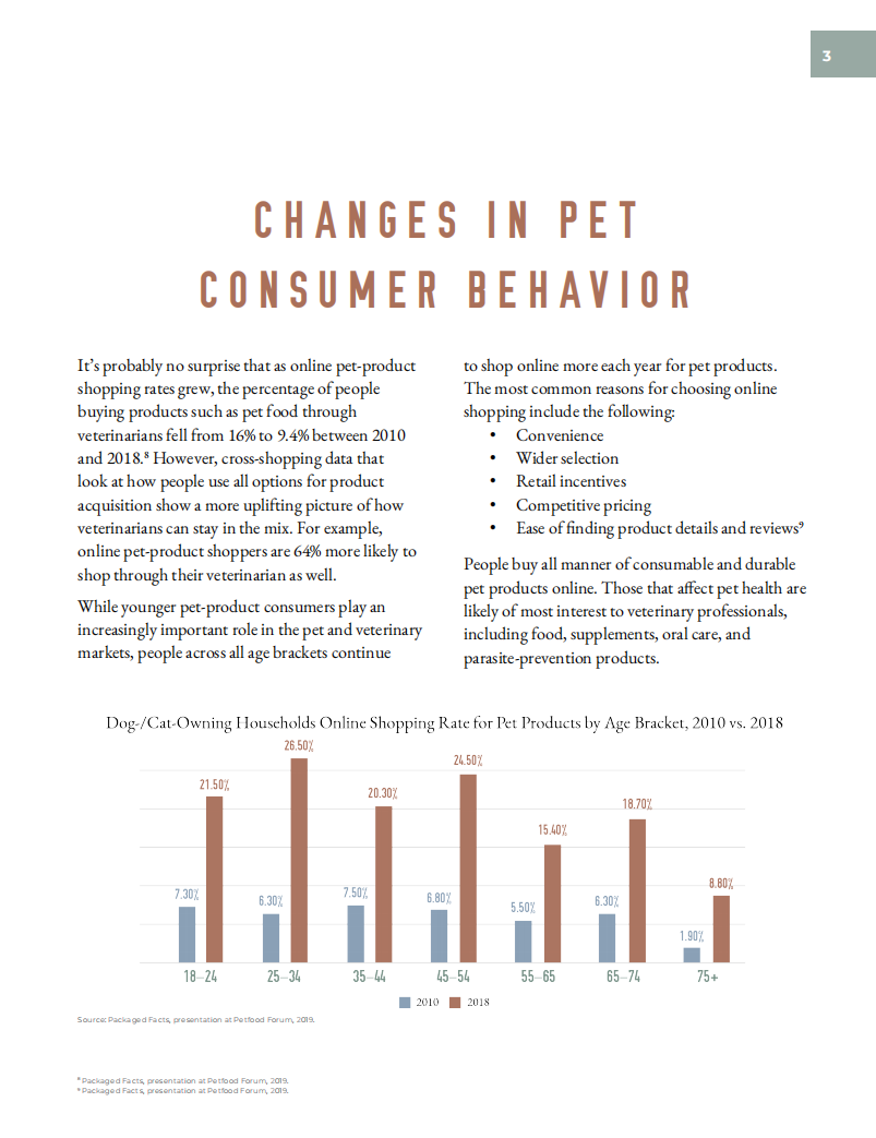 AAHA：宠物电商行业全渠道策略分析报告（英文版）.pdf 第5页