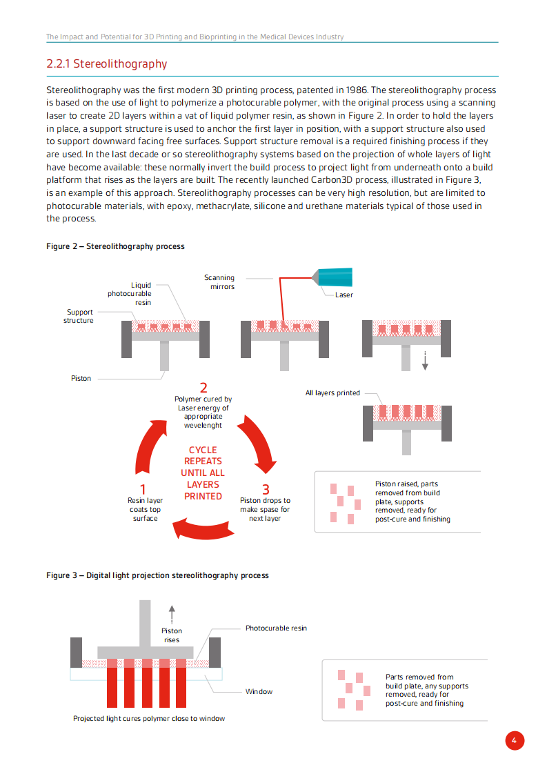 BSI：3D打印和生物打印在医疗器械行业的影响和潜力（英文版）.pdf 第4页