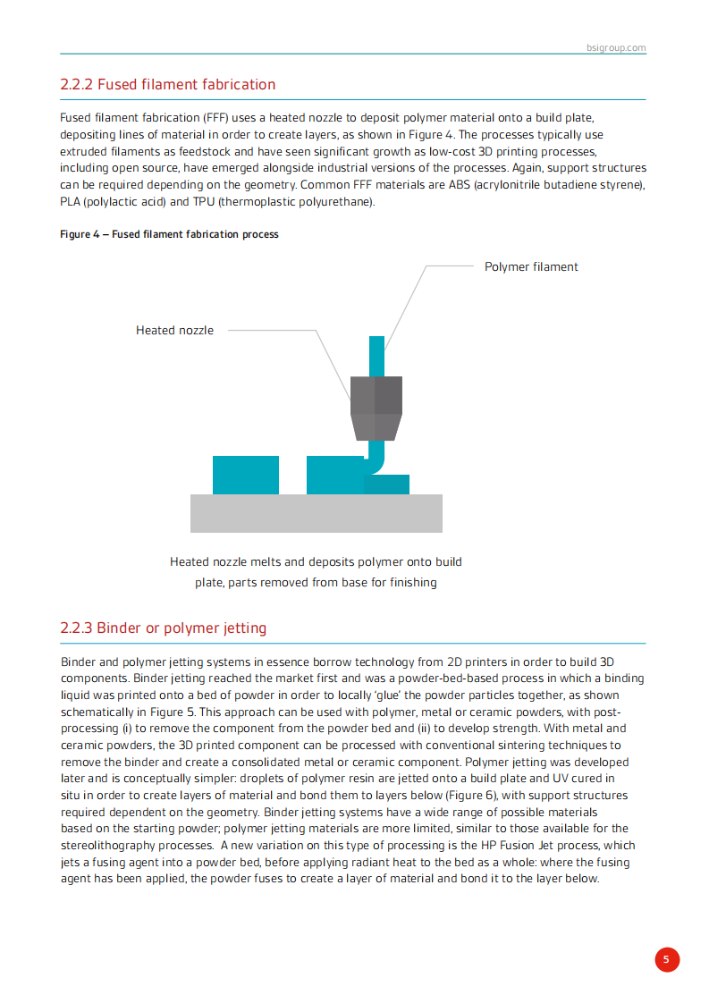 BSI：3D打印和生物打印在医疗器械行业的影响和潜力（英文版）.pdf 第5页