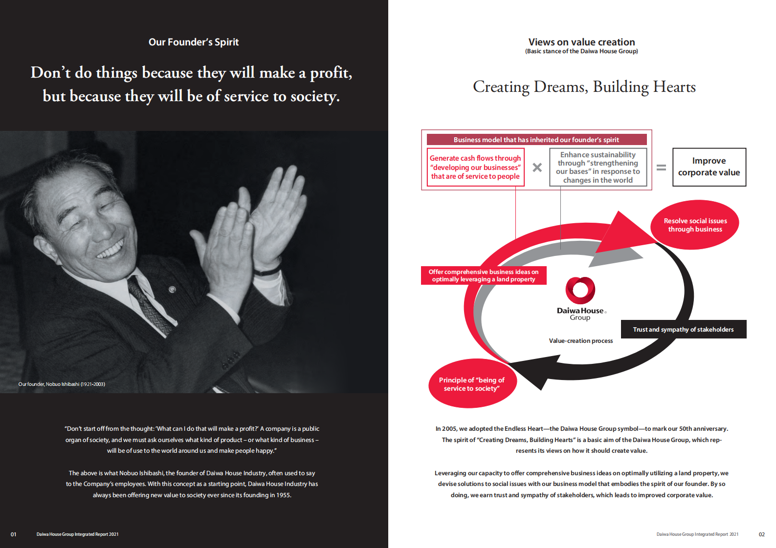 大和房建（DAIWA HOUSE INDUSTRY）2021年年度报告（英文版）.pdf 第2页