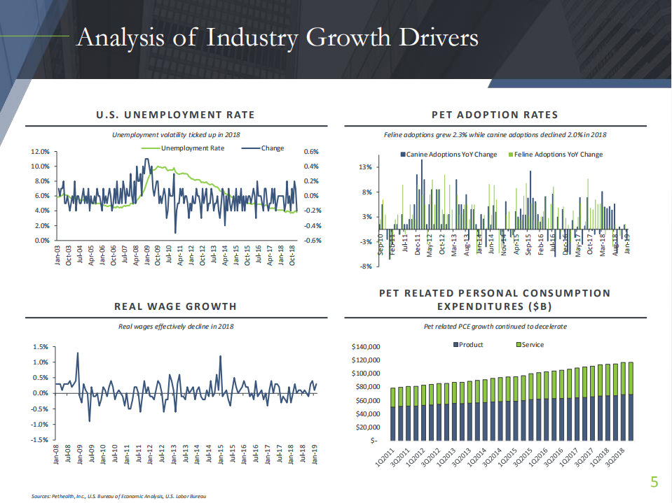 Cascadia Capital：2019年宠物行业概况春季报告（英文版）.pdf 第6页