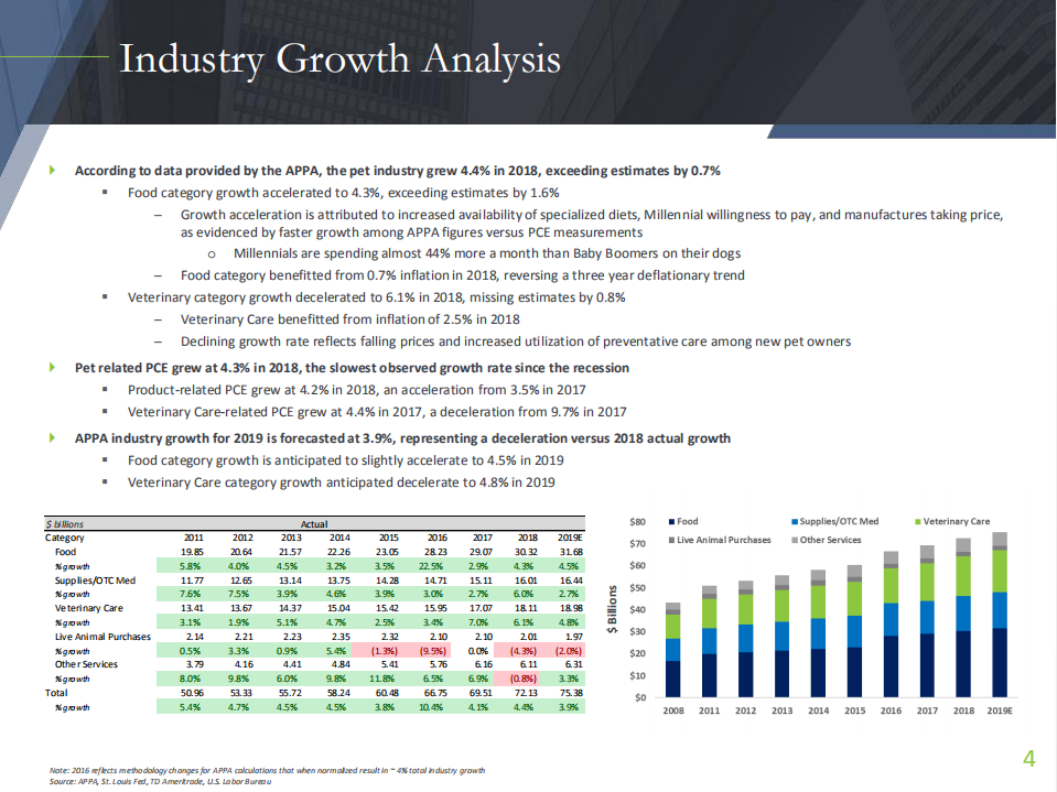 Cascadia Capital：2019年宠物行业概况春季报告（英文版）.pdf 第5页