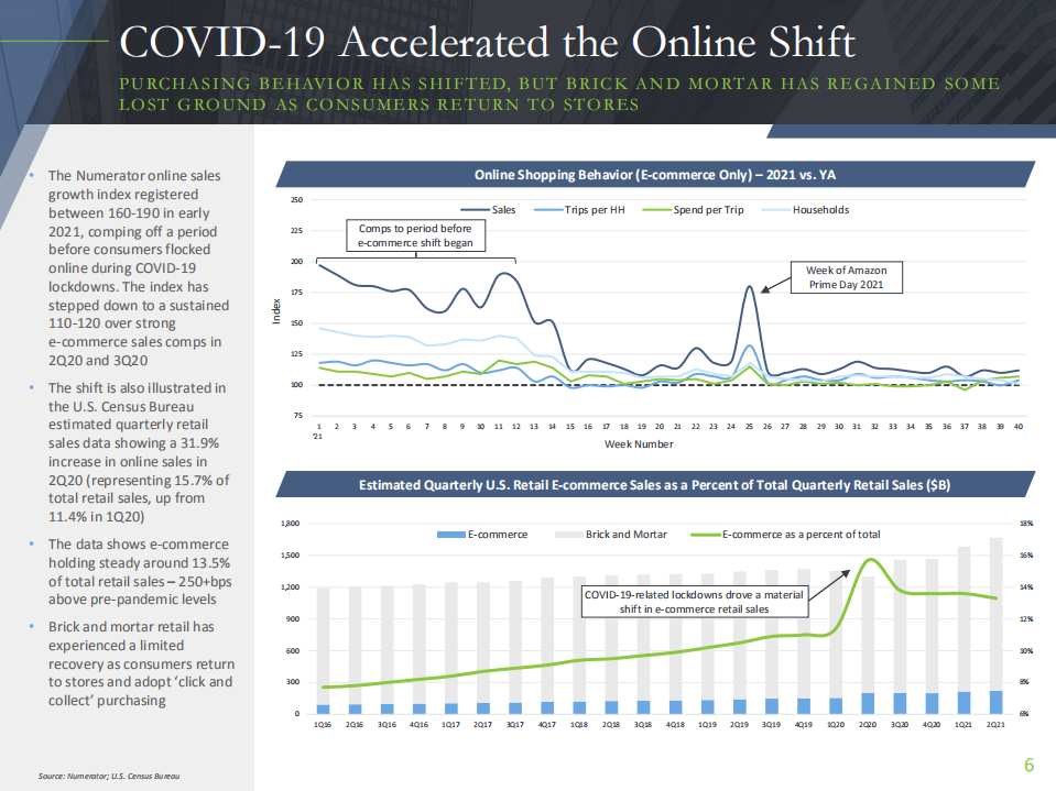 Cascadia Capital：2021年宠物行业概况秋季报告（英文版）.pdf 第6页