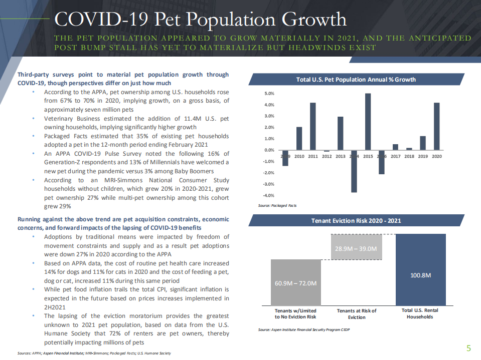 Cascadia Capital：2021年宠物行业概况秋季报告（英文版）.pdf 第5页
