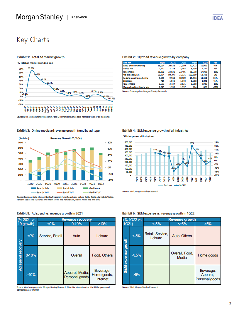 摩根士丹利（Morgan Stanley）：中国广告行业研究报告（英文版）.pdf 第2页