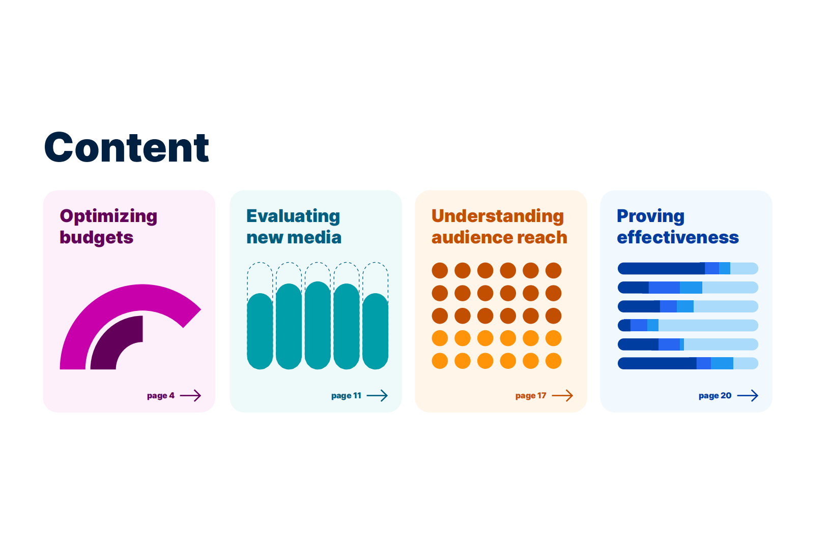 尼尔森（Nielsen）：2022年投资回报率报告之广告商版（英文版）.pdf 第3页