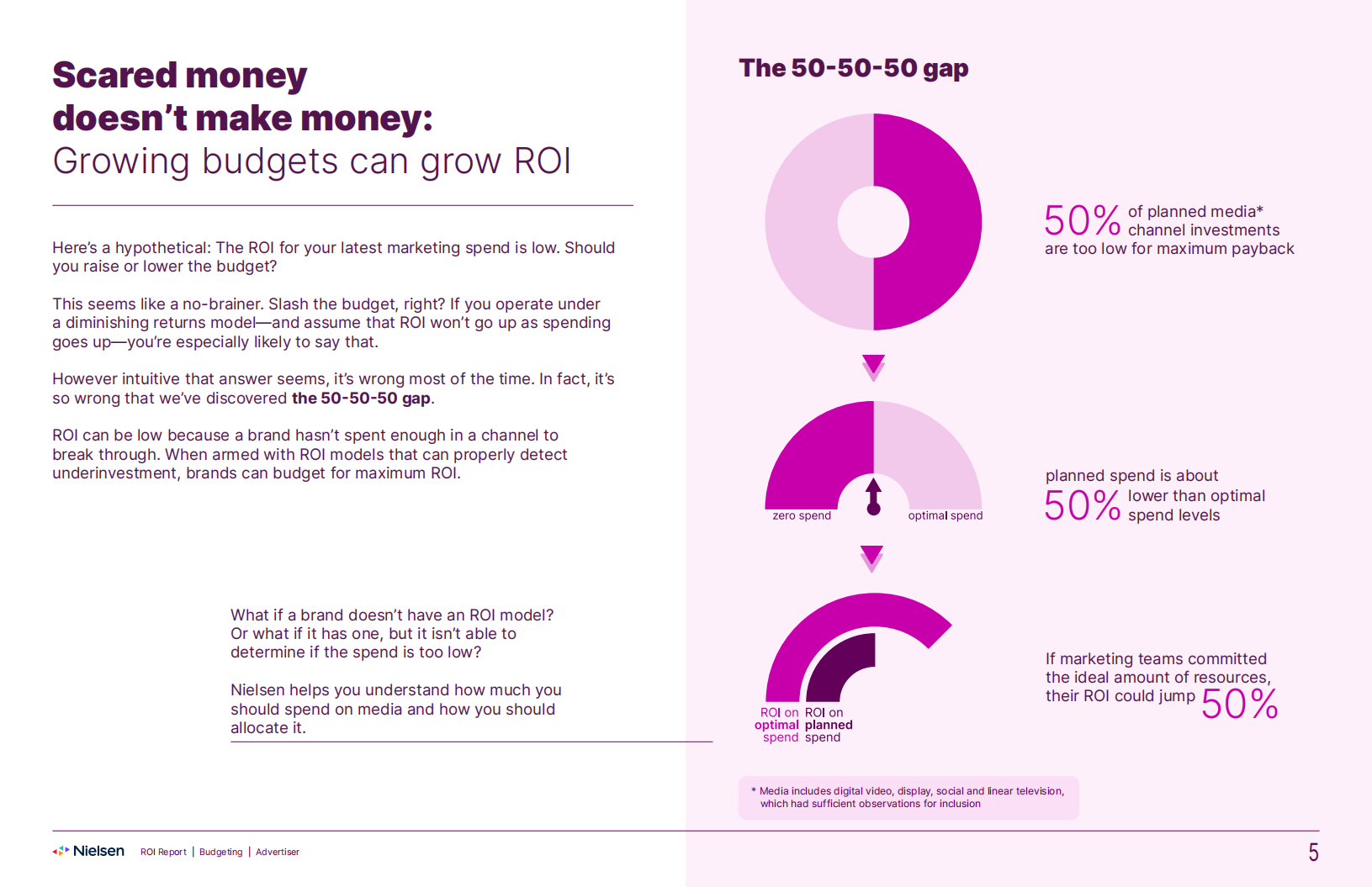 尼尔森（Nielsen）：2022年投资回报率报告之广告商版（英文版）.pdf 第5页