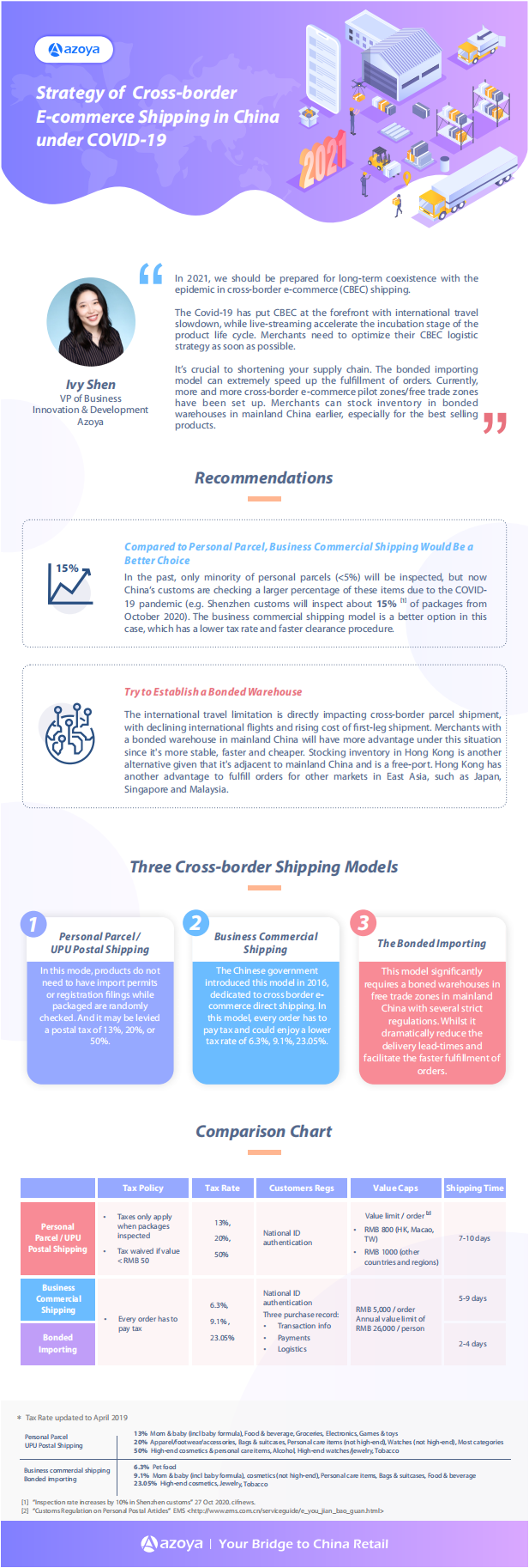 Azoya Consulting ：2021年中国跨境电商航运战略分析报告（英文版）.pdf 第1页
