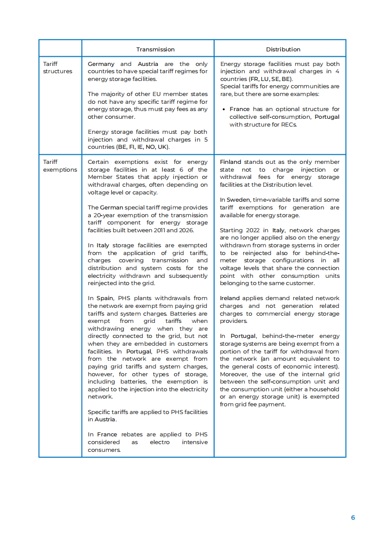 欧洲能源储存协会（EASE）：储能电网收费的未来之路（英文版）.pdf 第6页