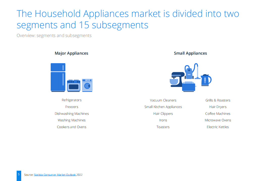 Statista：2022年家用电器市场研究报告（英文版）.pdf 第5页
