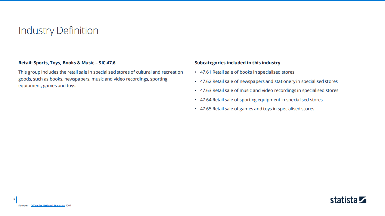 Statista：2022年英国体育、玩具、书籍和音乐零售行业洞察与数据分析报告（英文版）.pdf 第6页