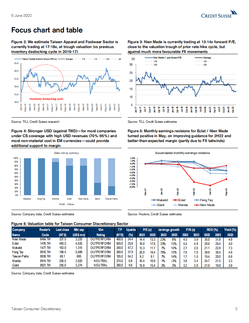 瑞信（Credit Suisse）：中国消费行业-台湾地区非必需消费品市场分析报告-克服周期性逆风（英文版）.pdf 第2页