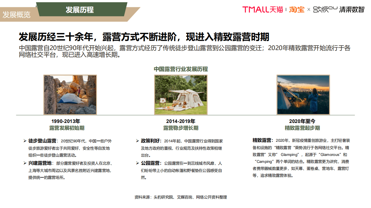 淘宝&天猫：2022露营行业趋势白皮书.pdf 第4页