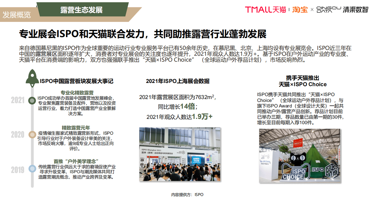 淘宝&天猫：2022露营行业趋势白皮书.pdf 第7页