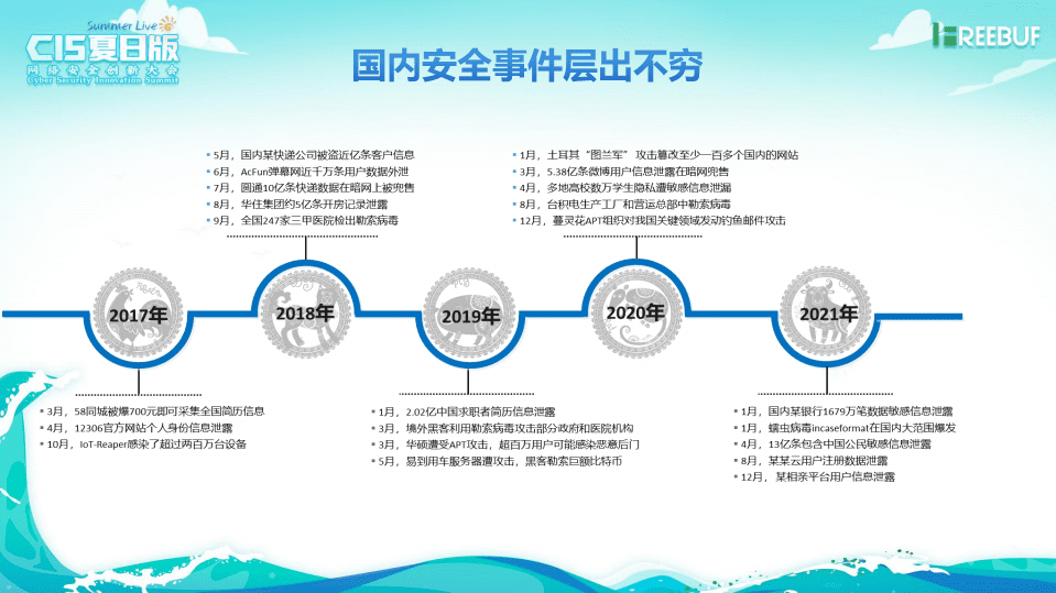 上汽集团刘松：企业网络安全精细化治理.pdf 第6页