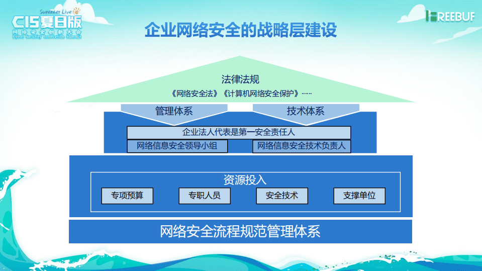 上汽集团刘松：企业网络安全精细化治理.pdf 第4页