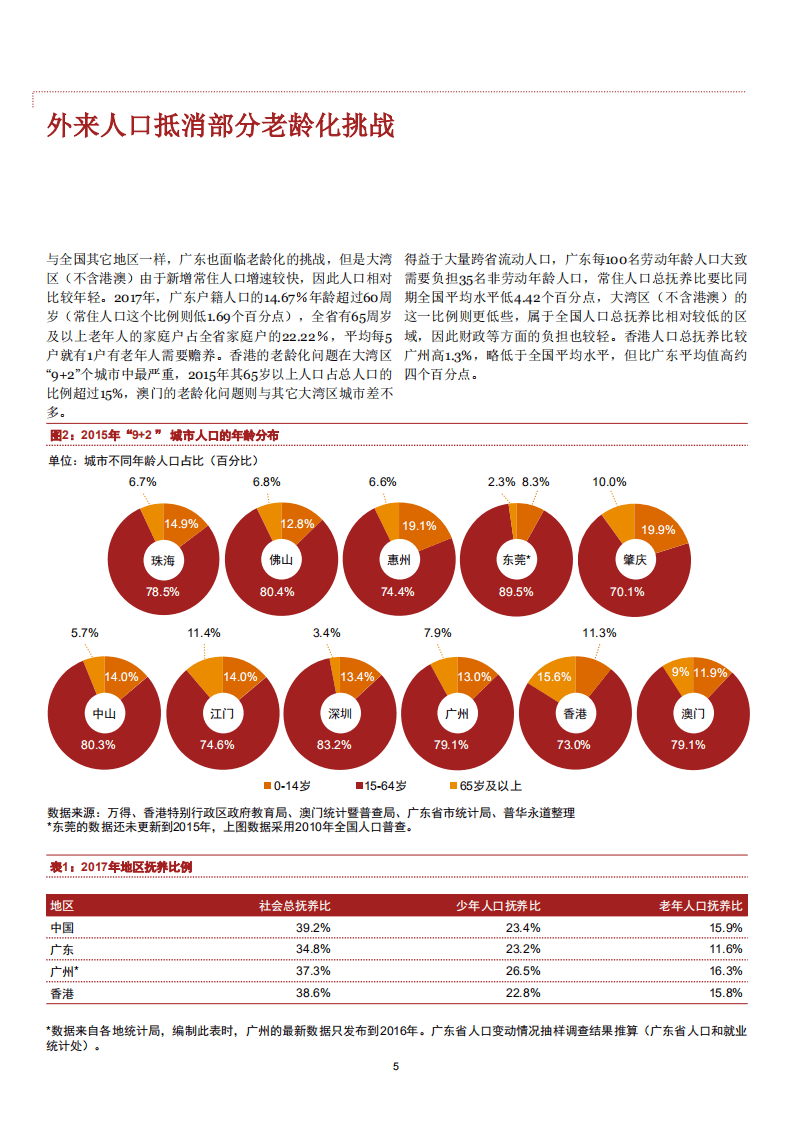 普华永道：2019人才政策决胜粤港澳大湾区未来.pdf 第5页