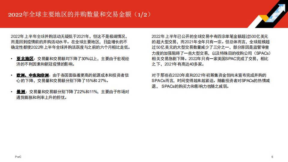普华永道：2022年全球并购行业趋势回顾及下半年展望报告.pdf 第6页