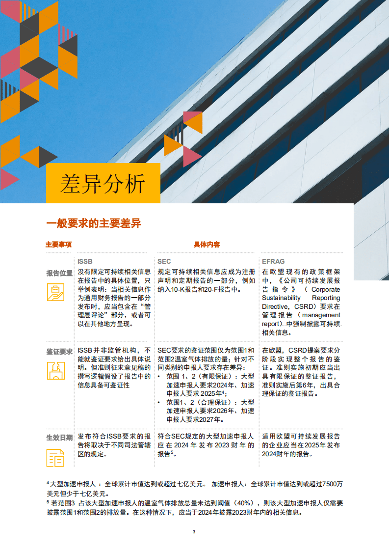 普华永道：气候信息披露准则密集出台-准则差异将给多地上市企业带来巨大压力和挑战（2022）.pdf 第4页