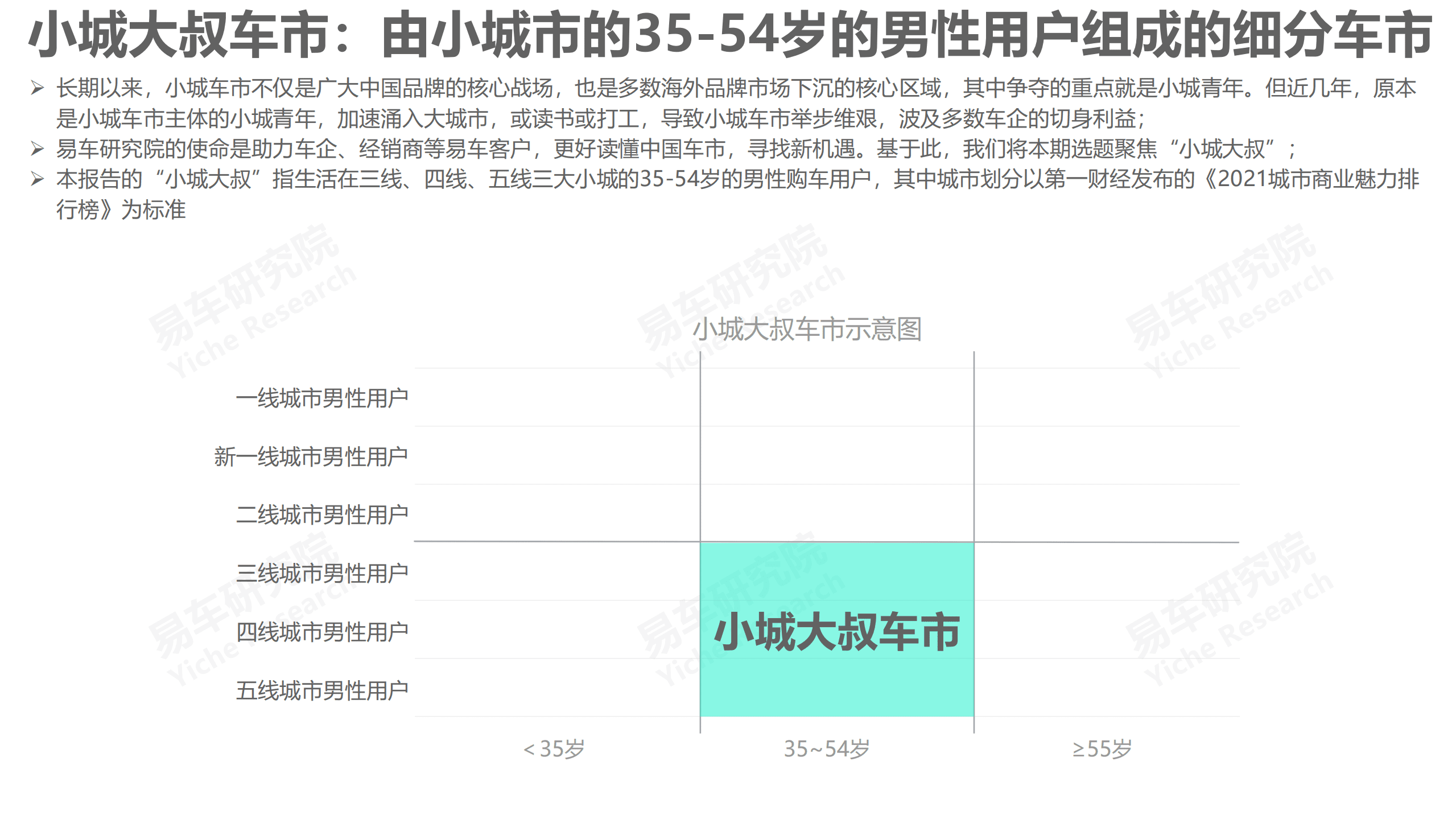易车研究院：中年车市洞察报告之小城大叔篇(2022版).pdf 第2页