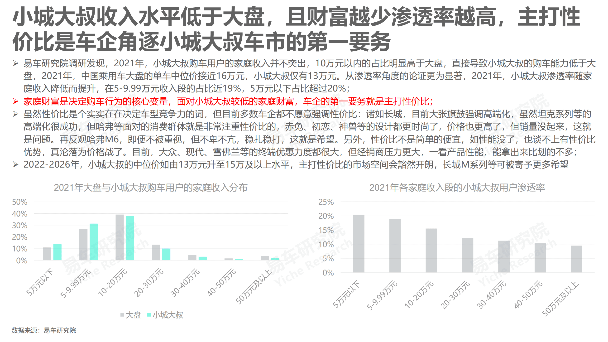 易车研究院：中年车市洞察报告之小城大叔篇(2022版).pdf 第6页