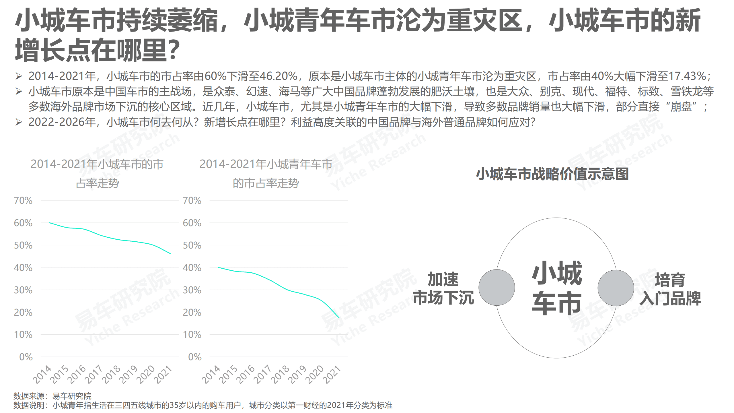 易车研究院：中年车市洞察报告之小城大叔篇(2022版).pdf 第3页