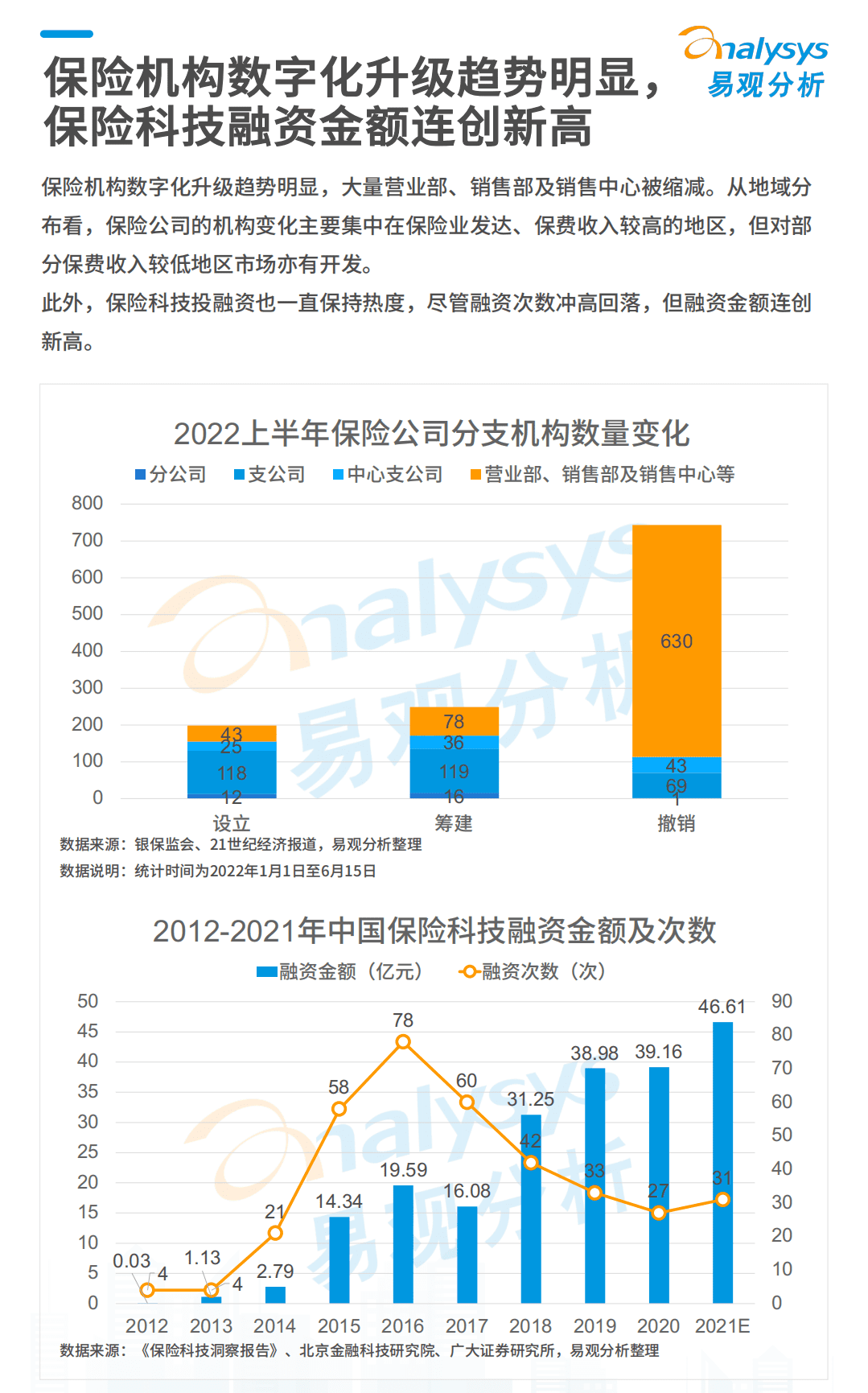 易观分析：2022数字经济全景白皮书-保险数字化篇.pdf 第4页