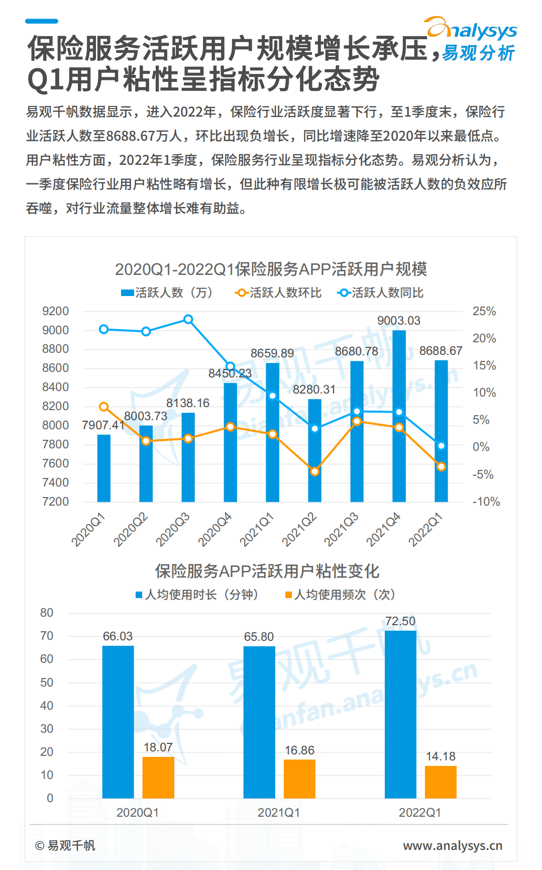 易观分析：2022数字经济全景白皮书-保险数字化篇.pdf 第6页