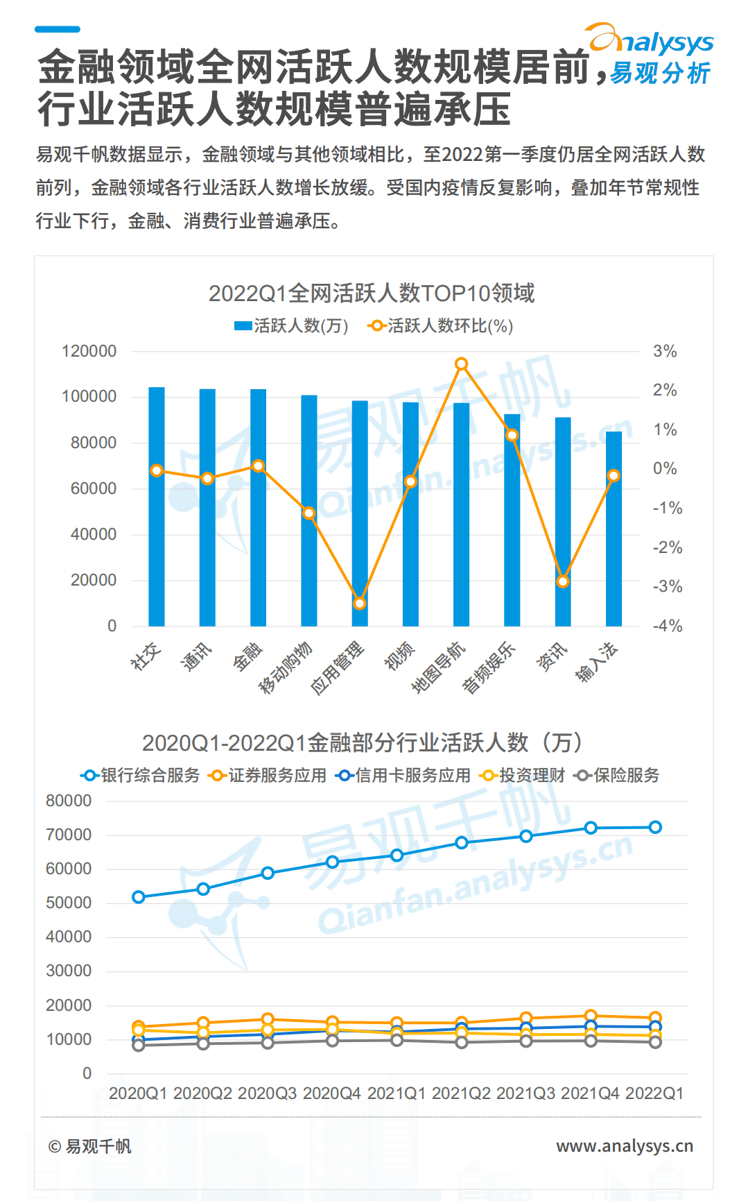 易观分析：2022数字经济全景白皮书-保险数字化篇.pdf 第5页