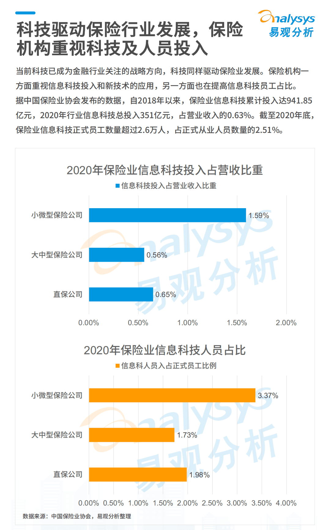 易观分析：2022数字经济全景白皮书-保险数字化篇.pdf 第3页