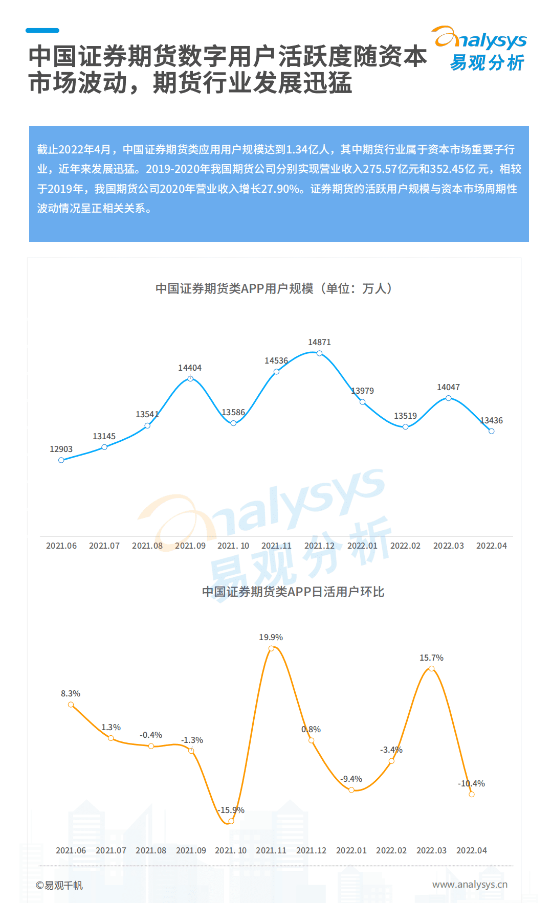 易观分析：2022数字经济全景白皮书-证券期货用户数字化篇.pdf 第2页