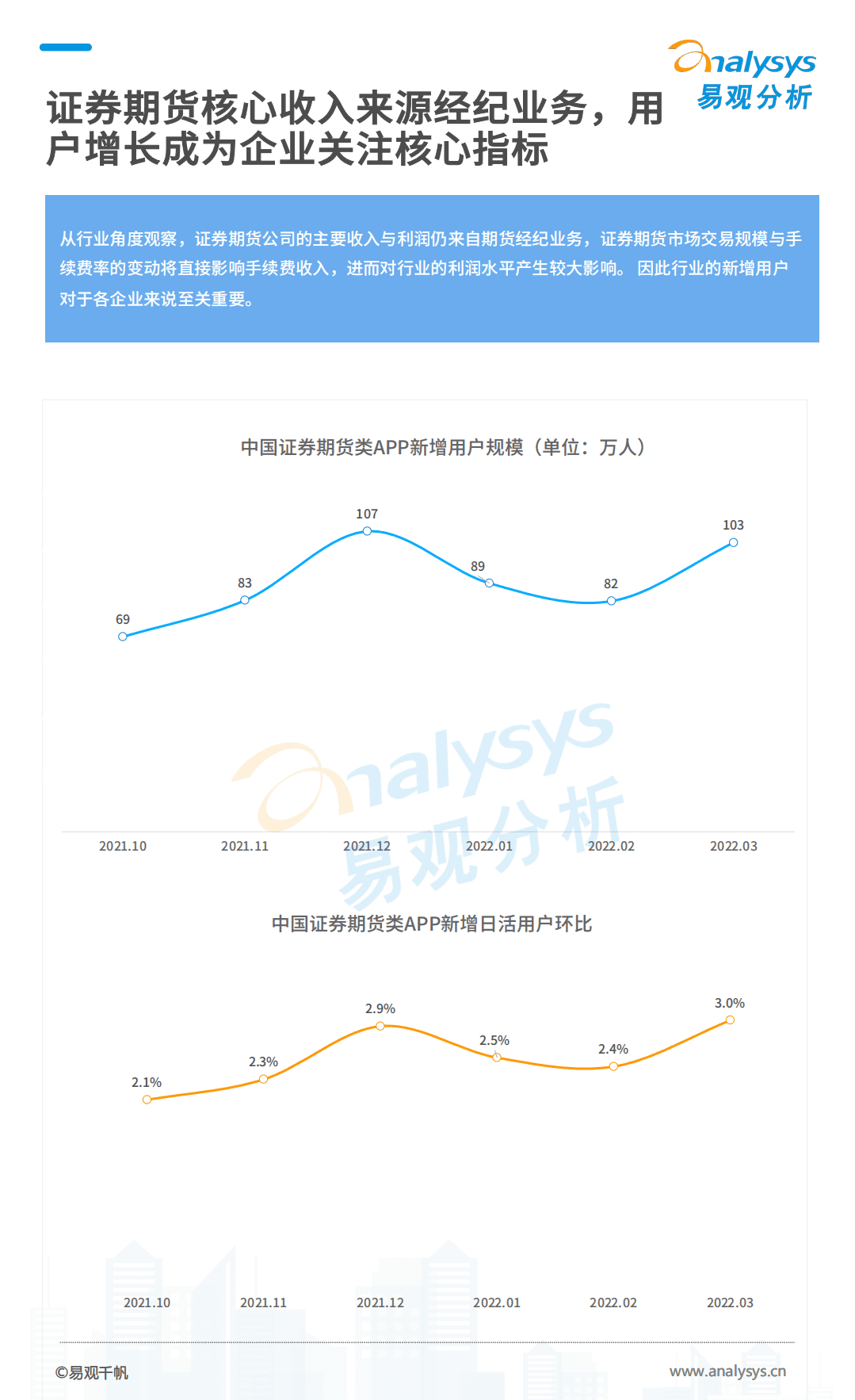 易观分析：2022数字经济全景白皮书-证券期货用户数字化篇.pdf 第5页
