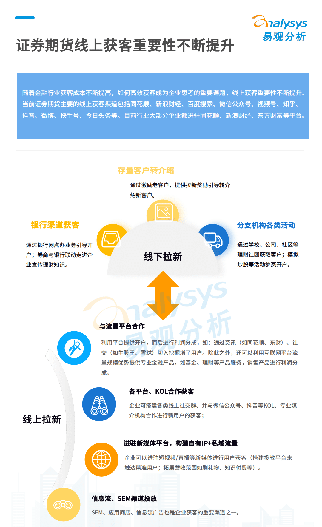 易观分析：2022数字经济全景白皮书-证券期货用户数字化篇.pdf 第6页